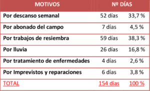 Motivos del Césped Natural.